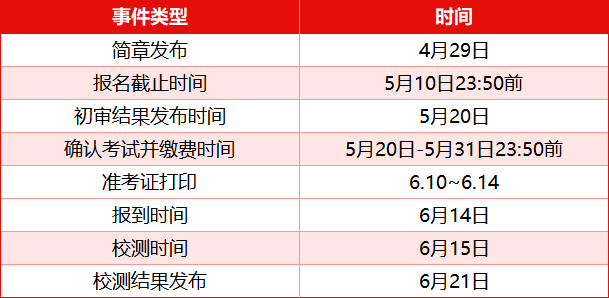 南信大2025综评报录流程