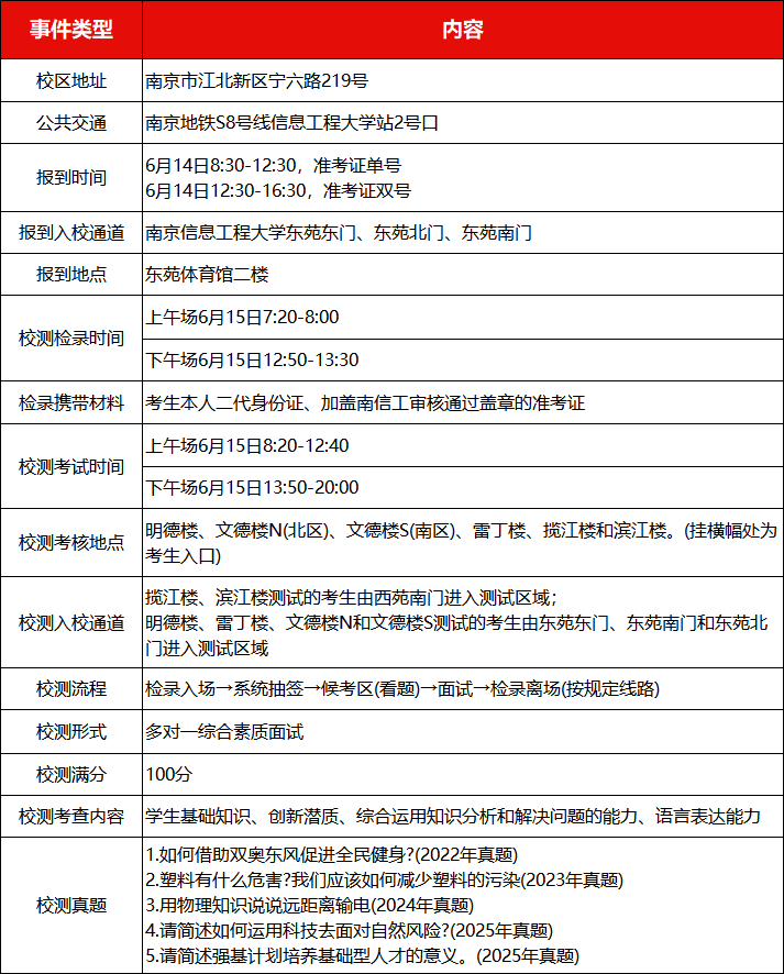 南信大2025综评校测安排