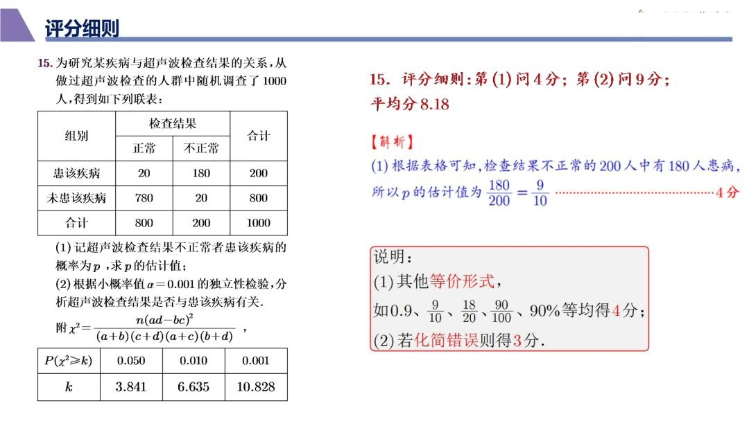 2025年高考数学阅卷标准