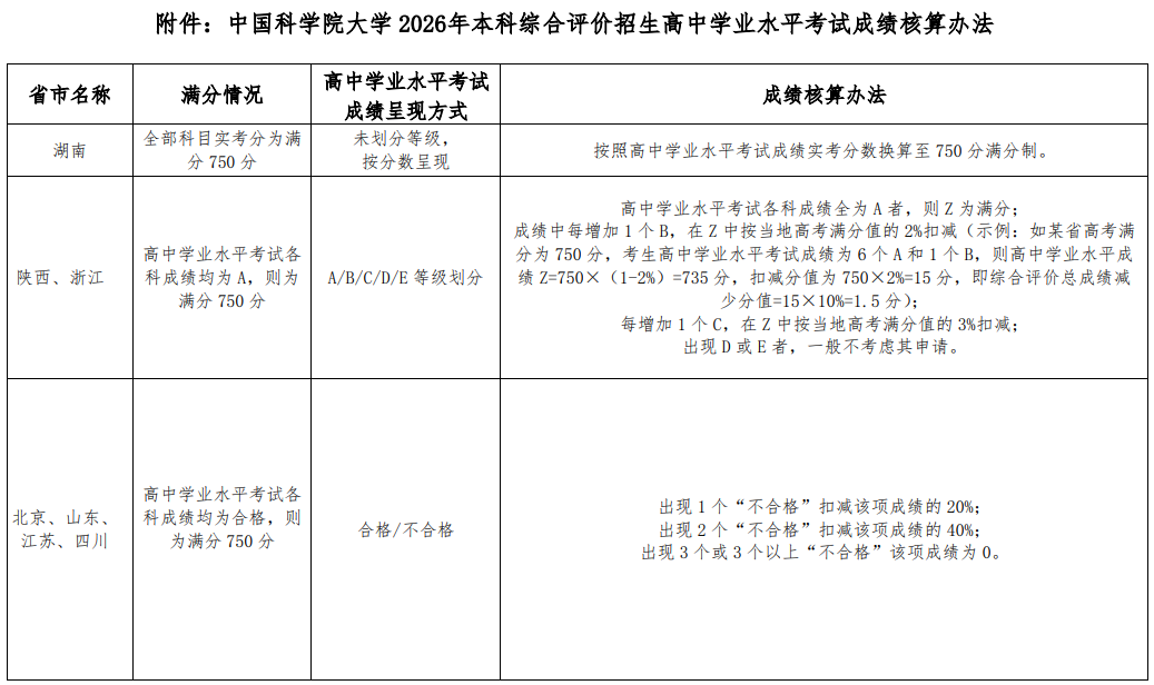 2026年综合评价录取环节
