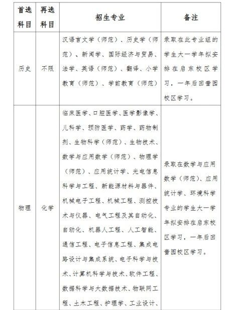  招生计划及招生专业