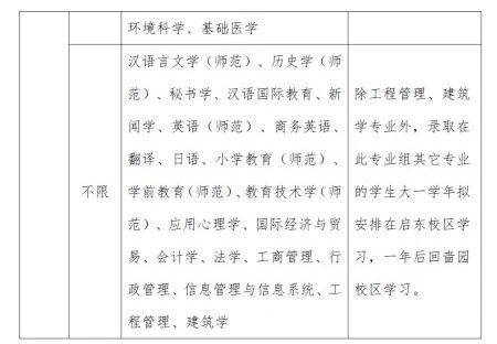 2026年南通大学综合评价报考指南