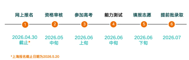 最后机会！这些高校2026年综合评价报名即将截止