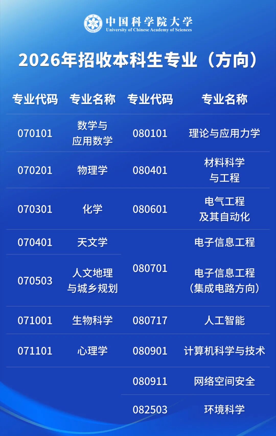 正在报名中的综合评价院校