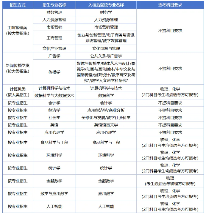 最后机会！这些高校2026年综合评价报名即将截止