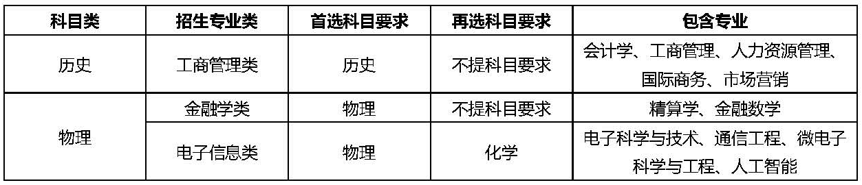 西交利物浦大学2026年在江苏省综合评价招生简章