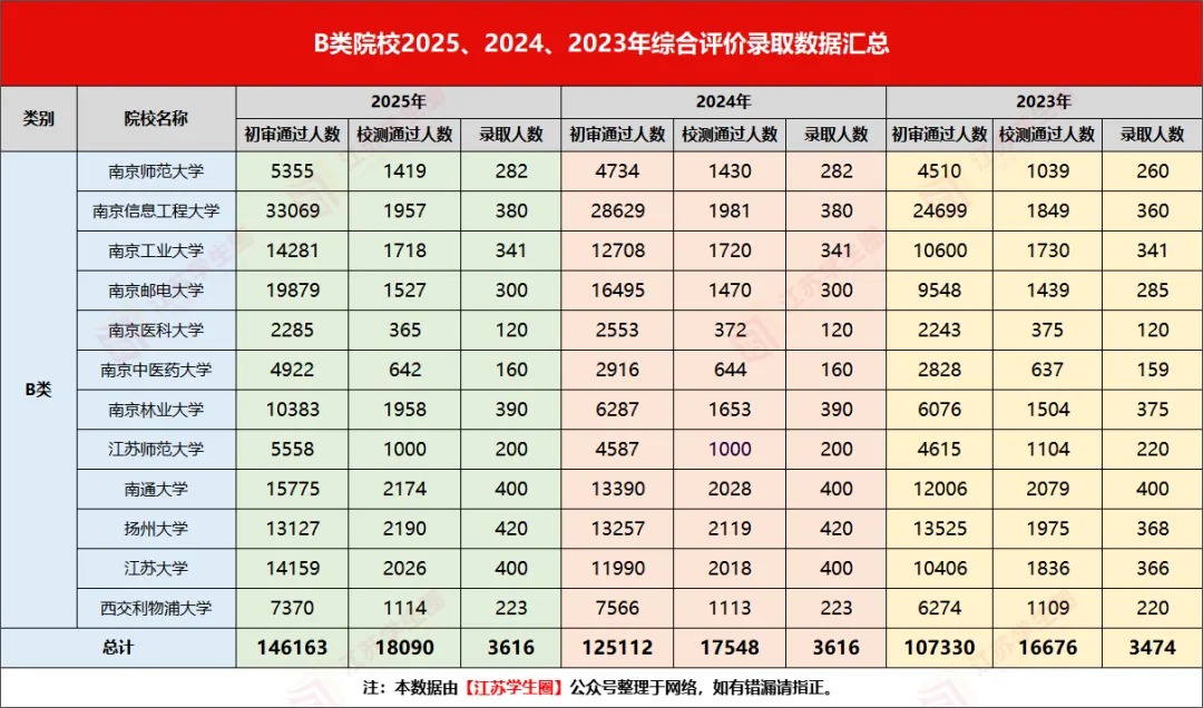 2026年江苏省内综合评价报名即将开启，报考要点速览