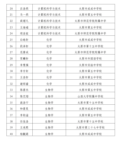 2026年山西省&ldquo;中学生英才计划&rdquo;拟入选名单