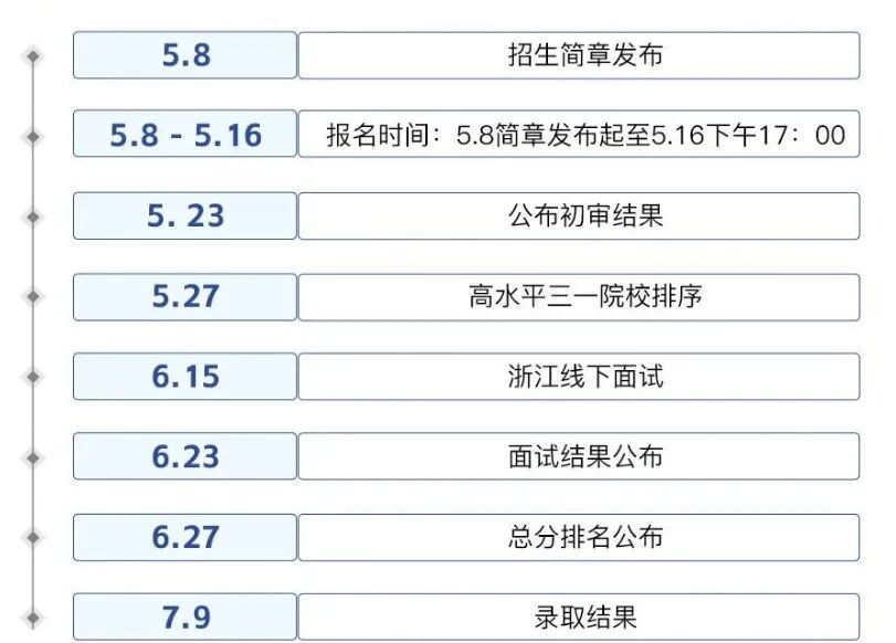 浙江大学三位一体招生时间线