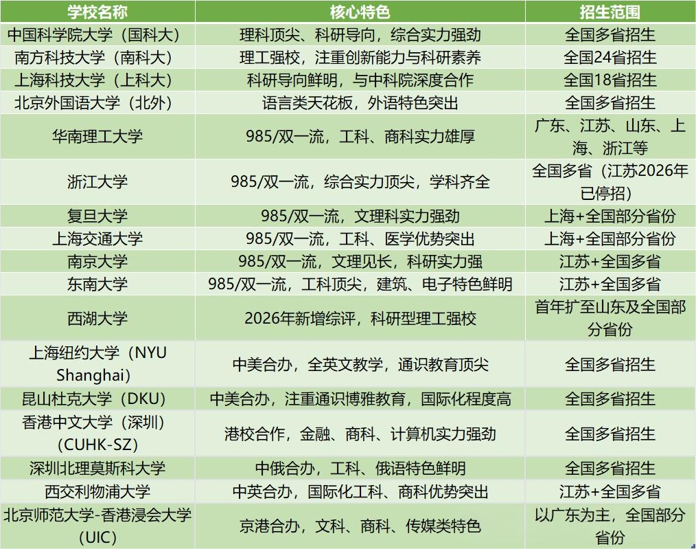 2026年综合评价报名已开启，这12类考生更易通过初审