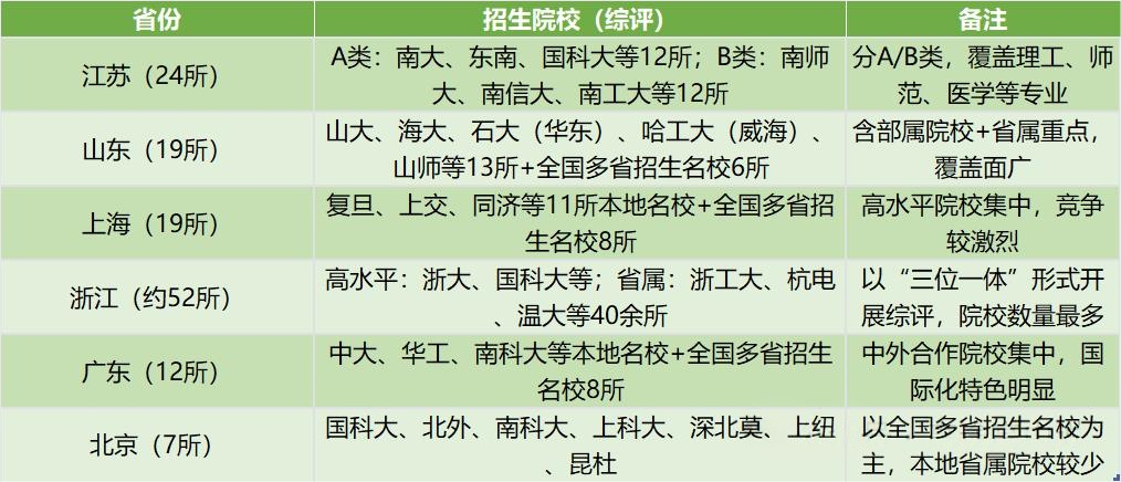 2026年综合评价报名已开启，这12类考生更易通过初审
