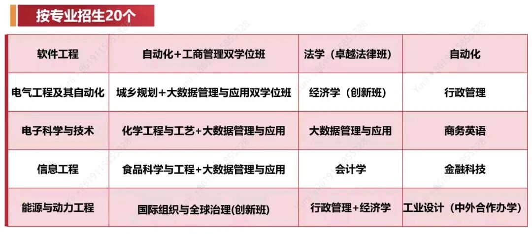 2026年华南理工大学最新招生政策来了，新增顶尖班型