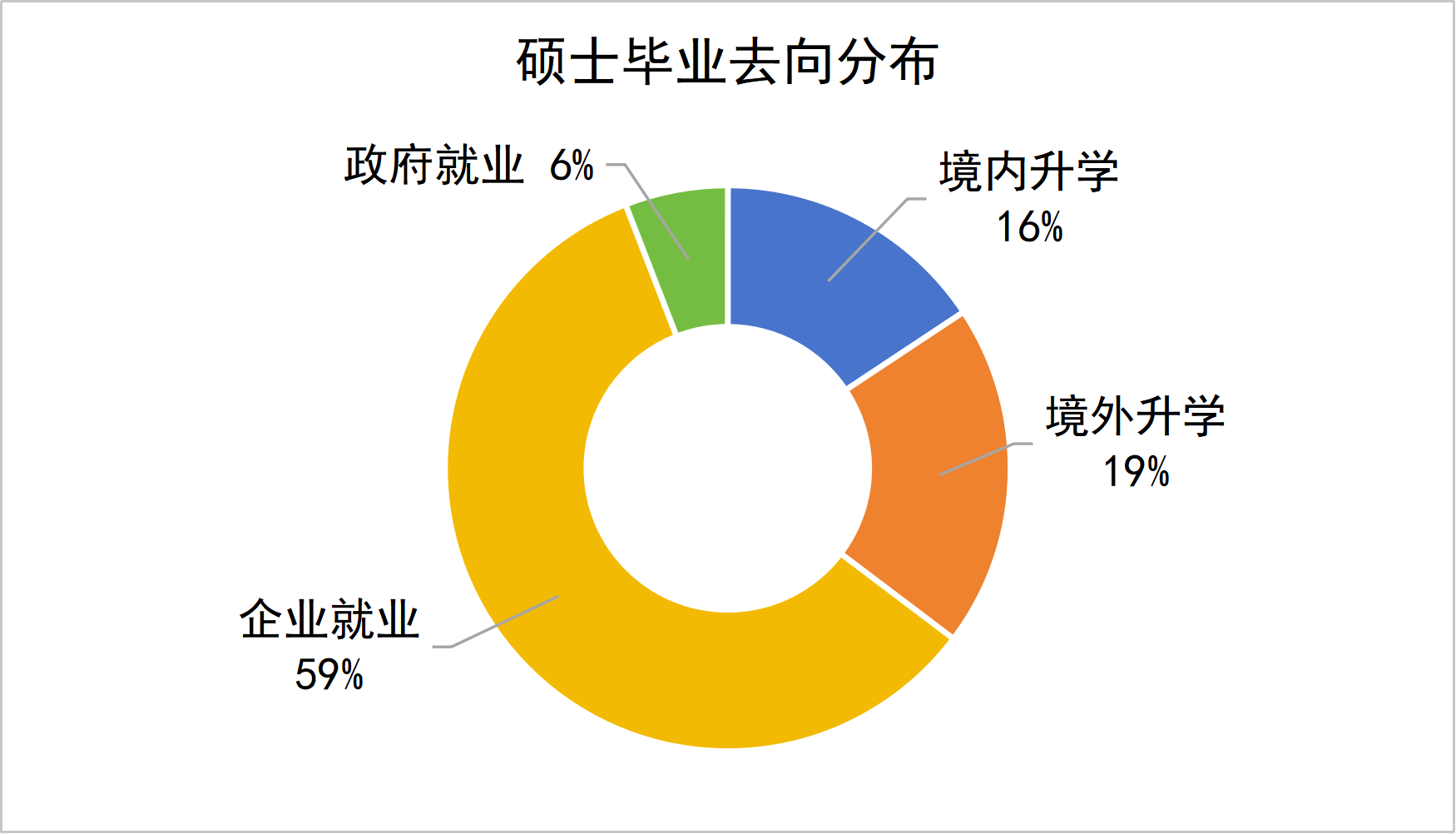 研究生就业质量报告