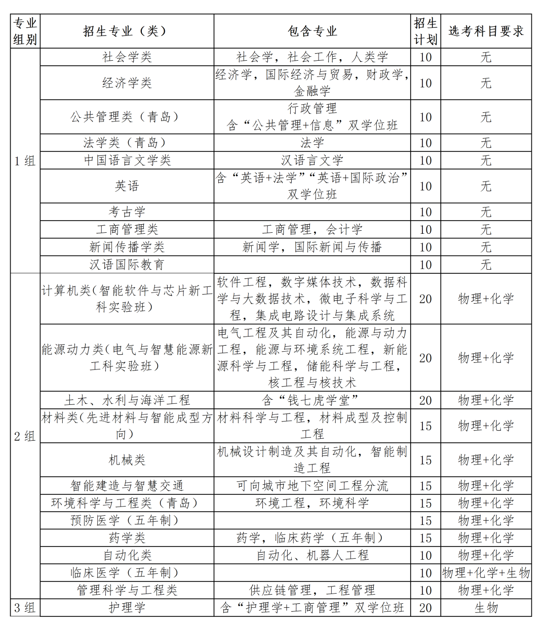 2026年山东综合评价全面改革，初审放宽、新增笔试