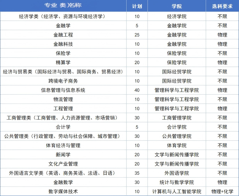 2026年山东综合评价全面改革，初审放宽、新增笔试