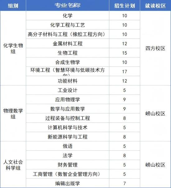 2026年山东综合评价全面改革，初审放宽、新增笔试