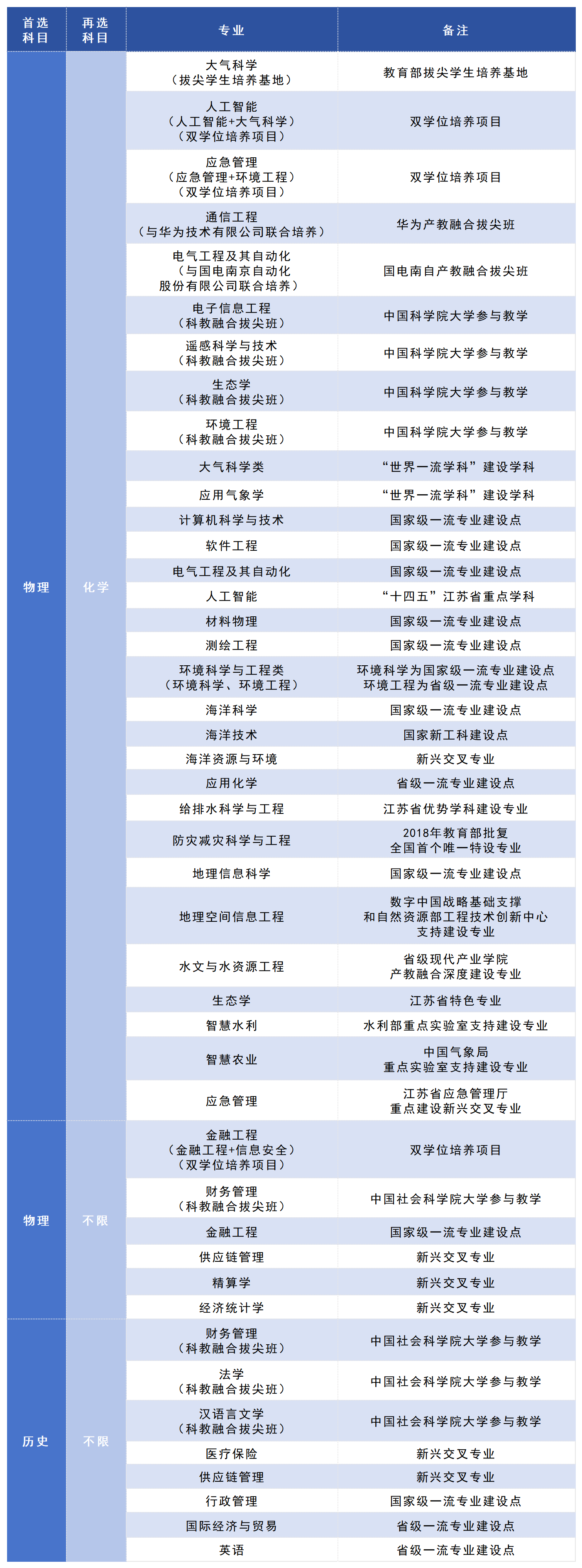 2026年南京信息工程大学综合评价招生简章