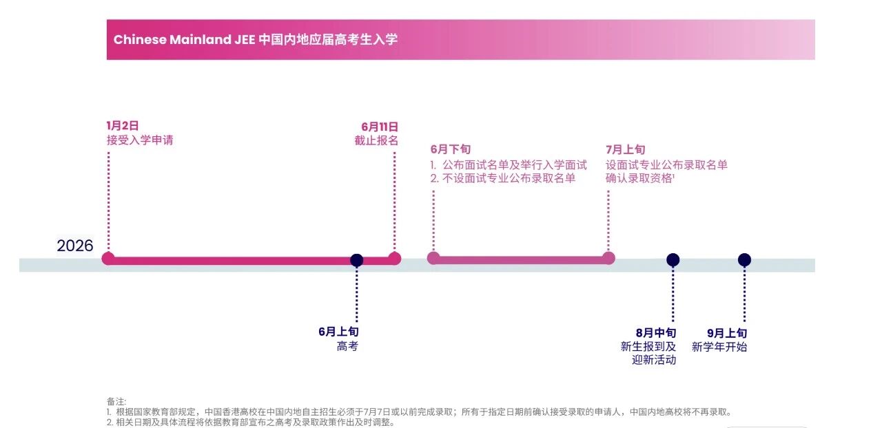 2026年香港浸会大学本科招生申请指南