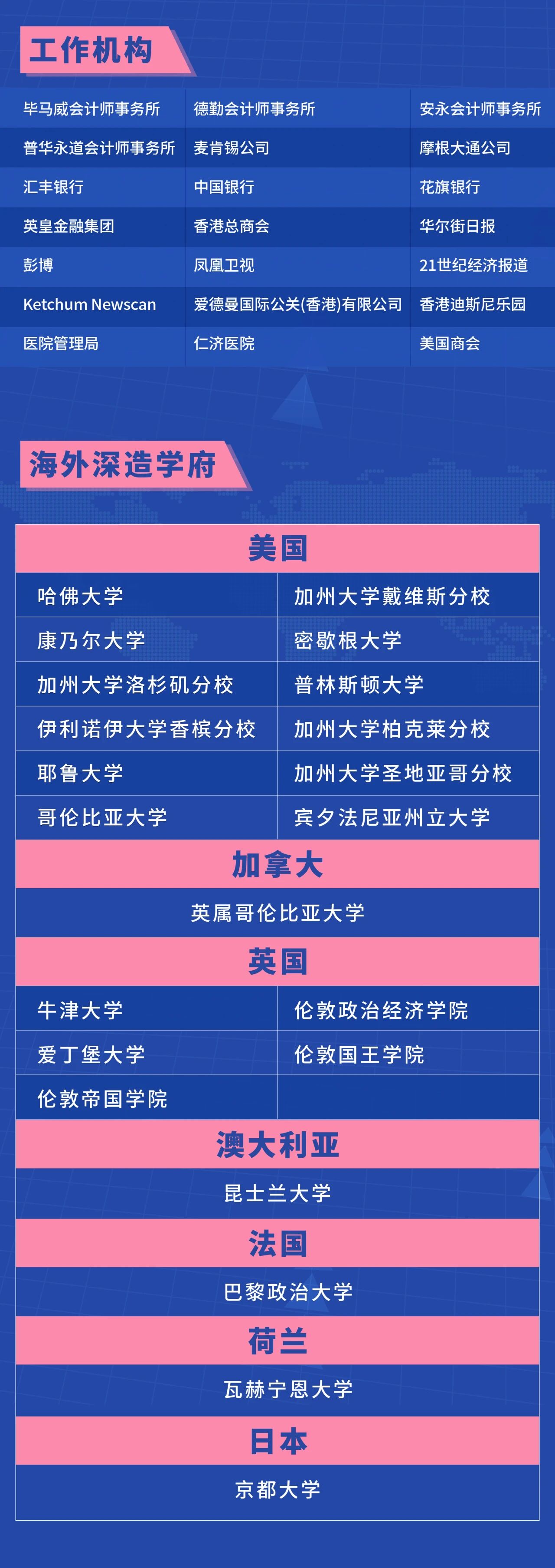 2026年香港浸会大学本科招生申请指南