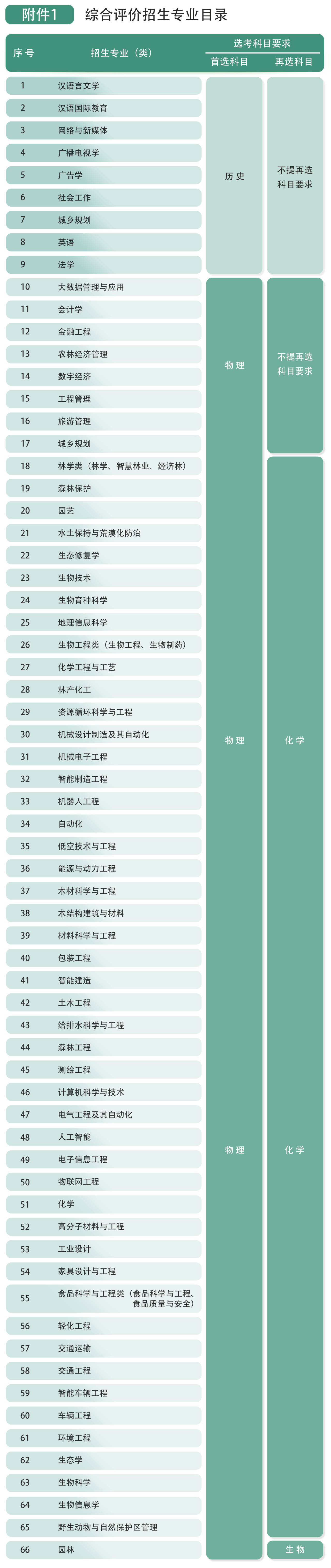 南京林业大学2026年综合评价招生简章