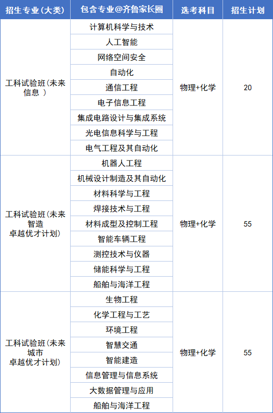 哈尔滨工业大学(威海)