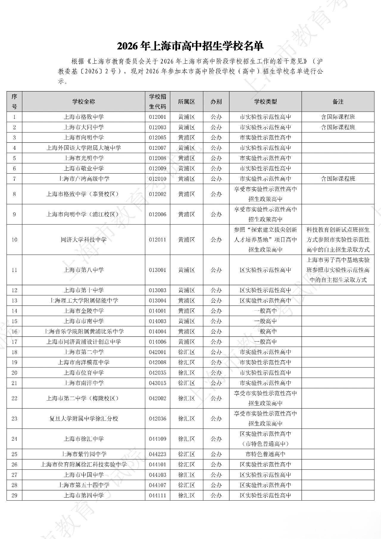 2026年上海312所高中招生学校名单出炉