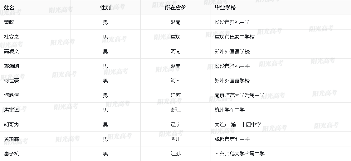 2026年国际物理奥林匹克国家集训队名单