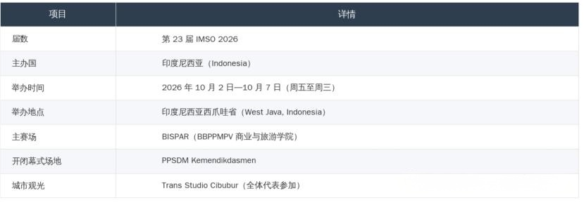 2026年第23届IMSO国际数学与科学奥林匹克十月开幕