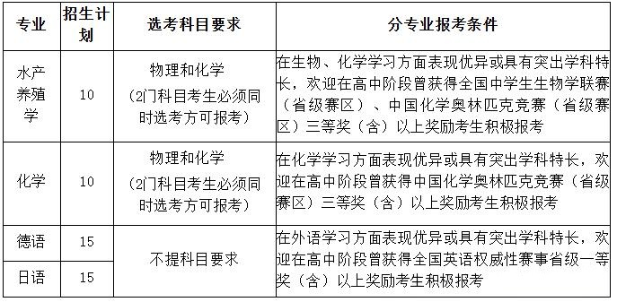 2026年山东高考本科综合评价报名人次达到历年最高峰