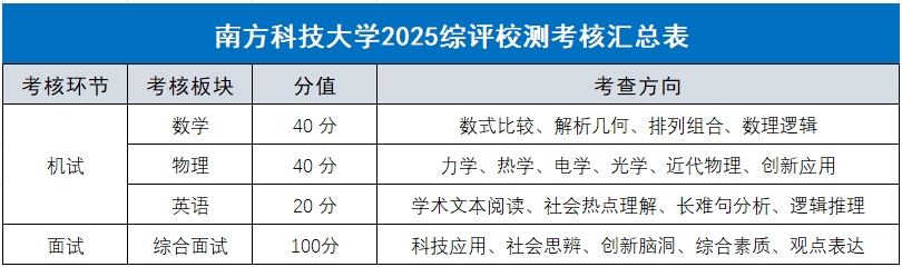 往年南科大综合评价校测考情及试题