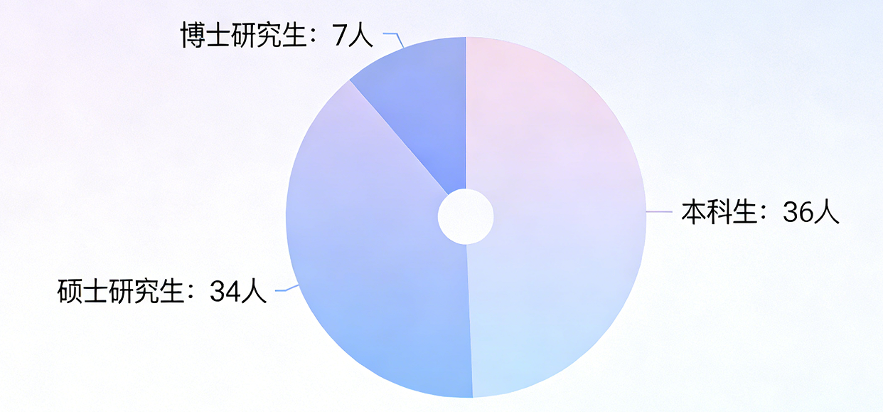 升学就业报告