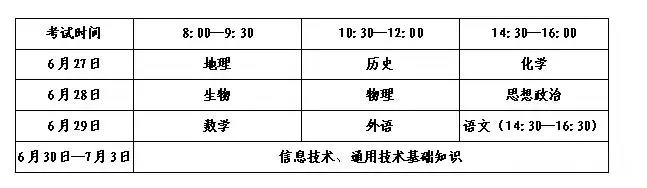 考试科目及时间安排？
