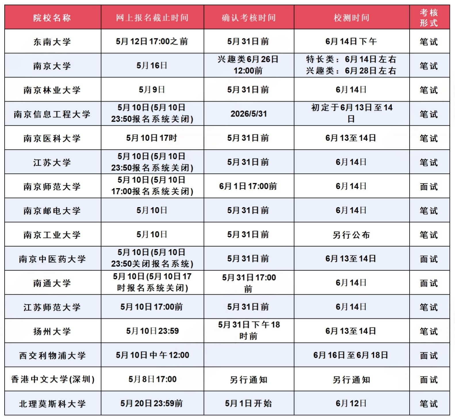 2026综评关键要点汇总