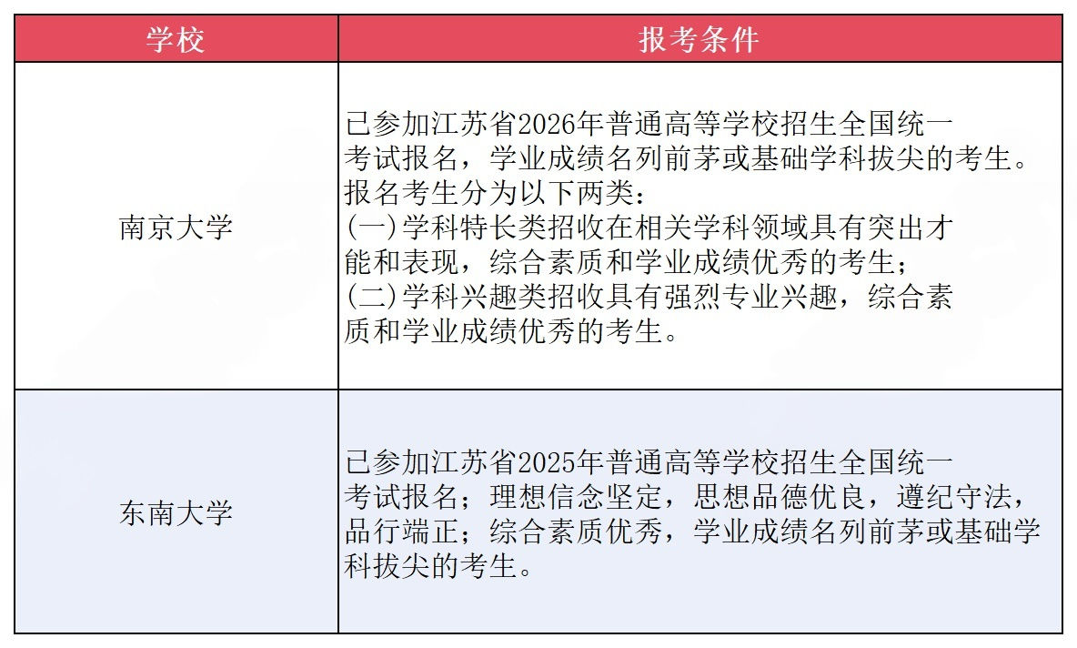 2026综评成绩排名要求汇总