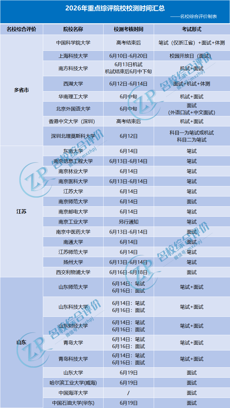 2026年重点综评院校校测时间及校测方式