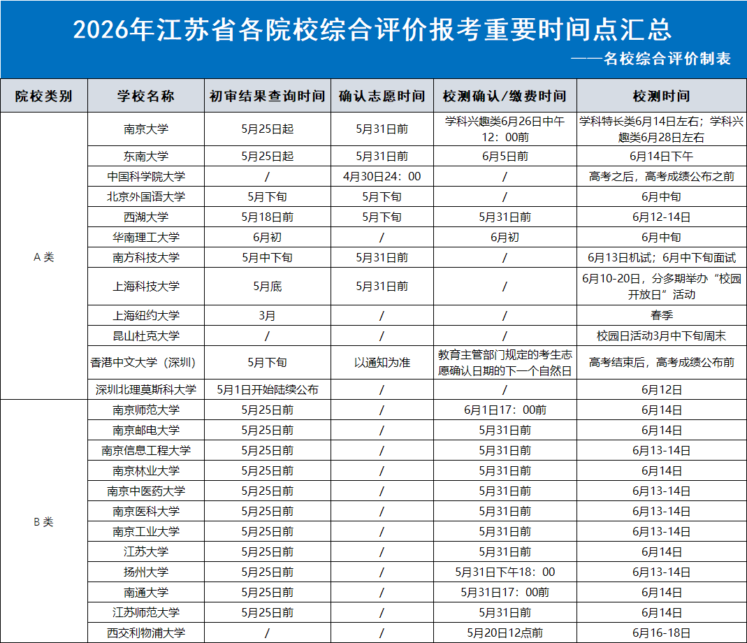 江苏综合评价报考重要时间点
