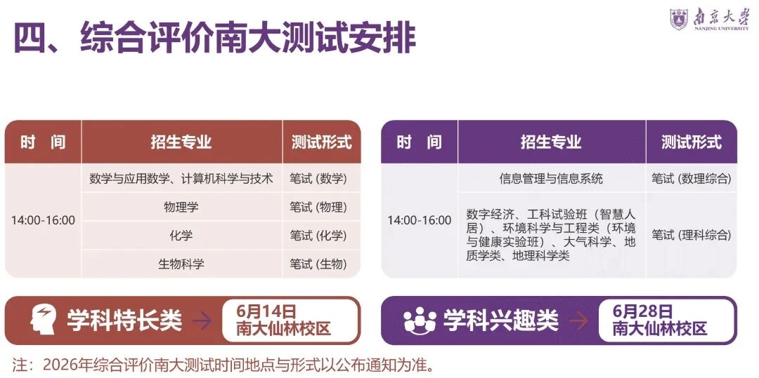 南大2026江苏综合评价校测考情及往年试题