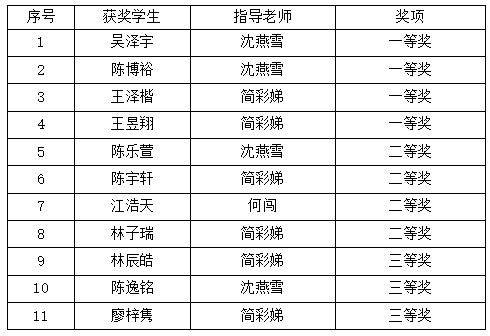 2026年福建龙岩市&ldquo;大梦杯&rdquo;科学素养大赛获奖名单