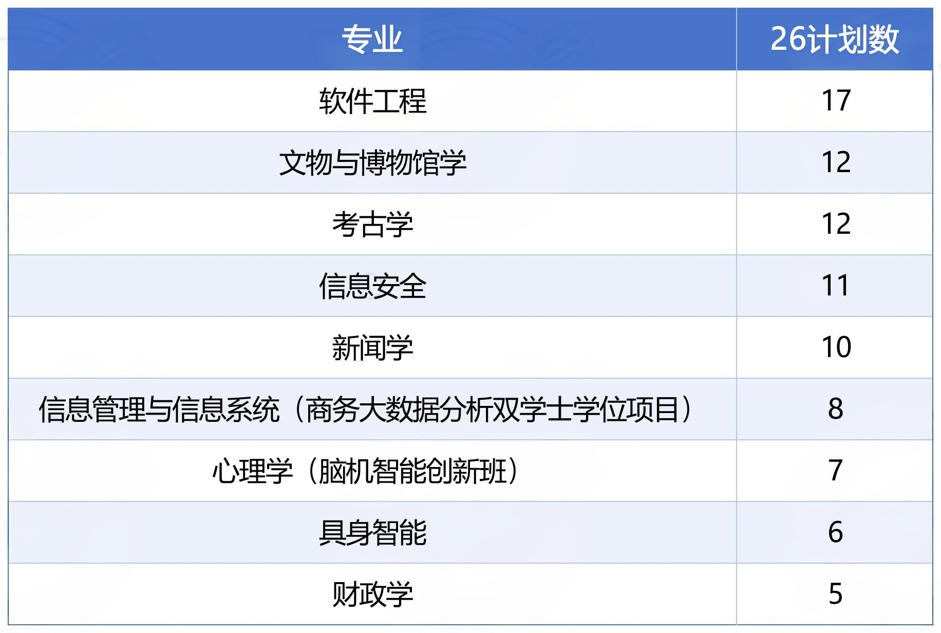 三位一体计划增加