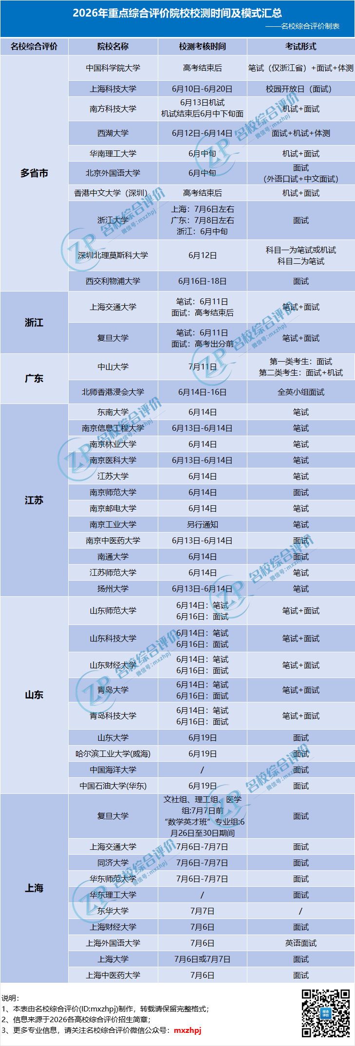 重点高校2025综评校测时间及考试模式