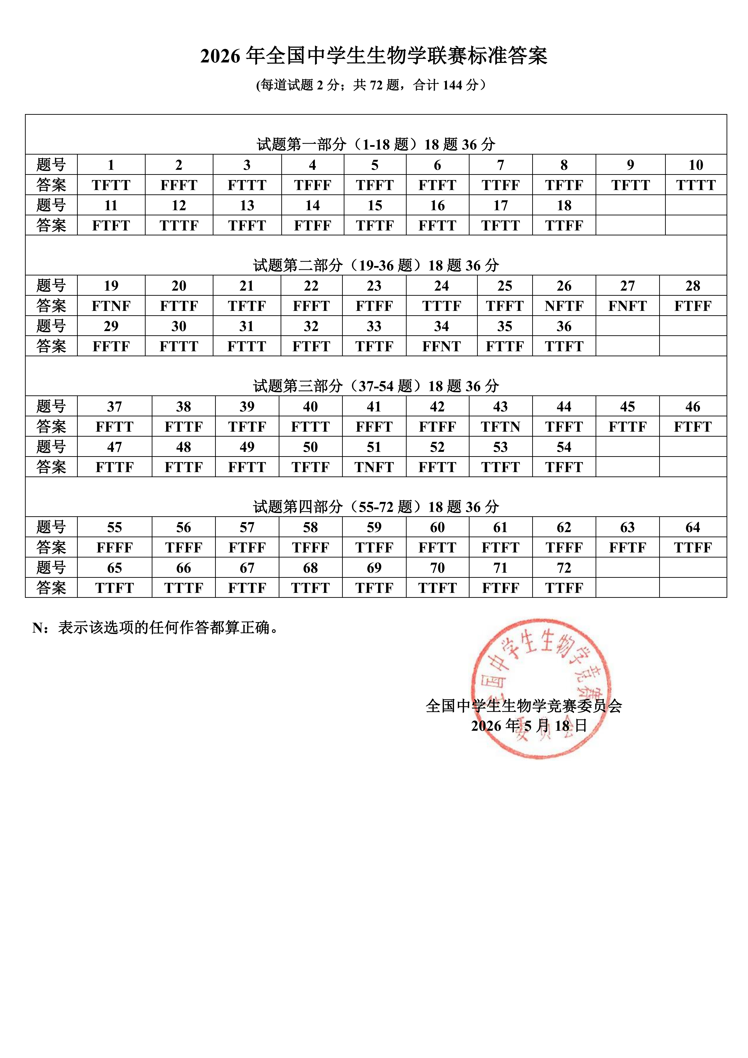 2026年全国中学生生物学竞赛联赛试题答案