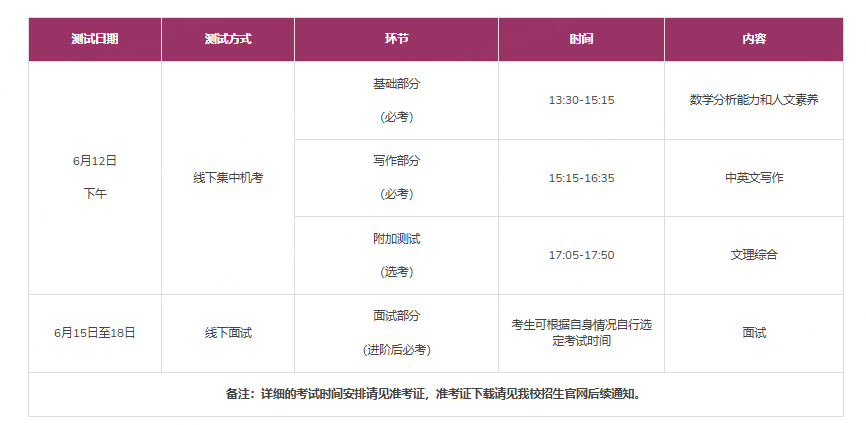 香港中文大学(深圳)综合评价校测考情分析