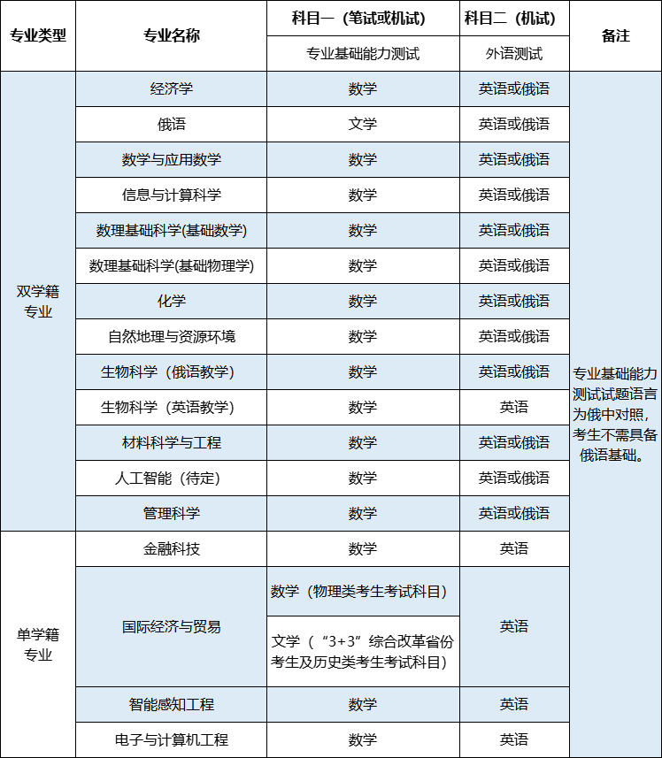 2026年深北莫校测安排
