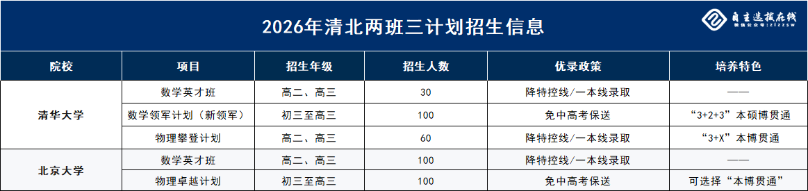 2026年强基计划、综合评价等特殊类招生锁档与录取顺序梳理