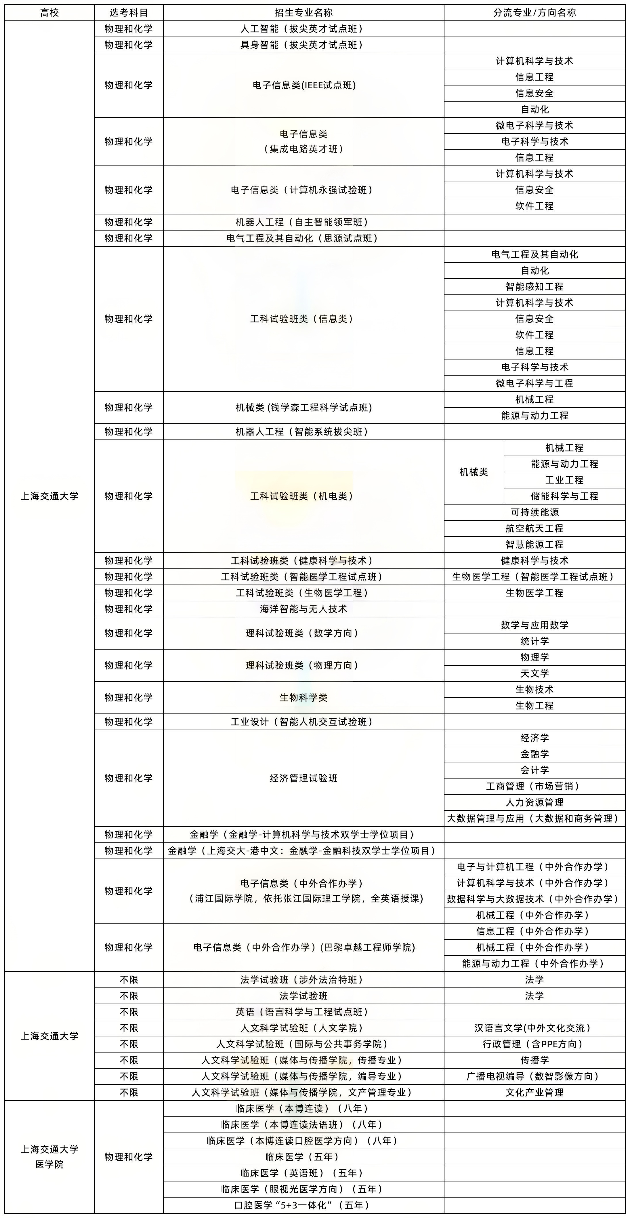 上海交通大学