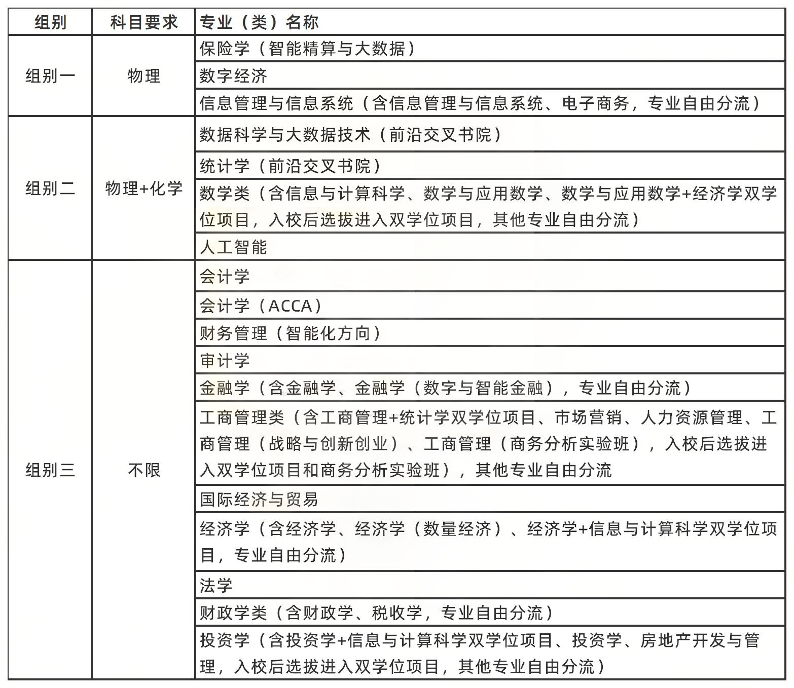 上海财经大学