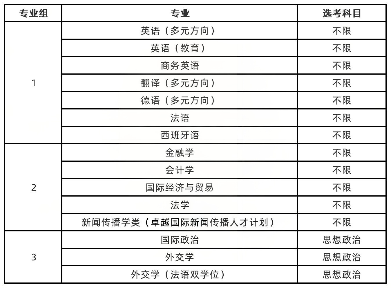 上海外国语大学