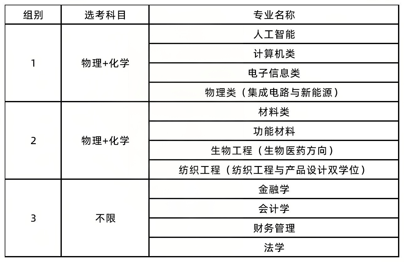 东华大学