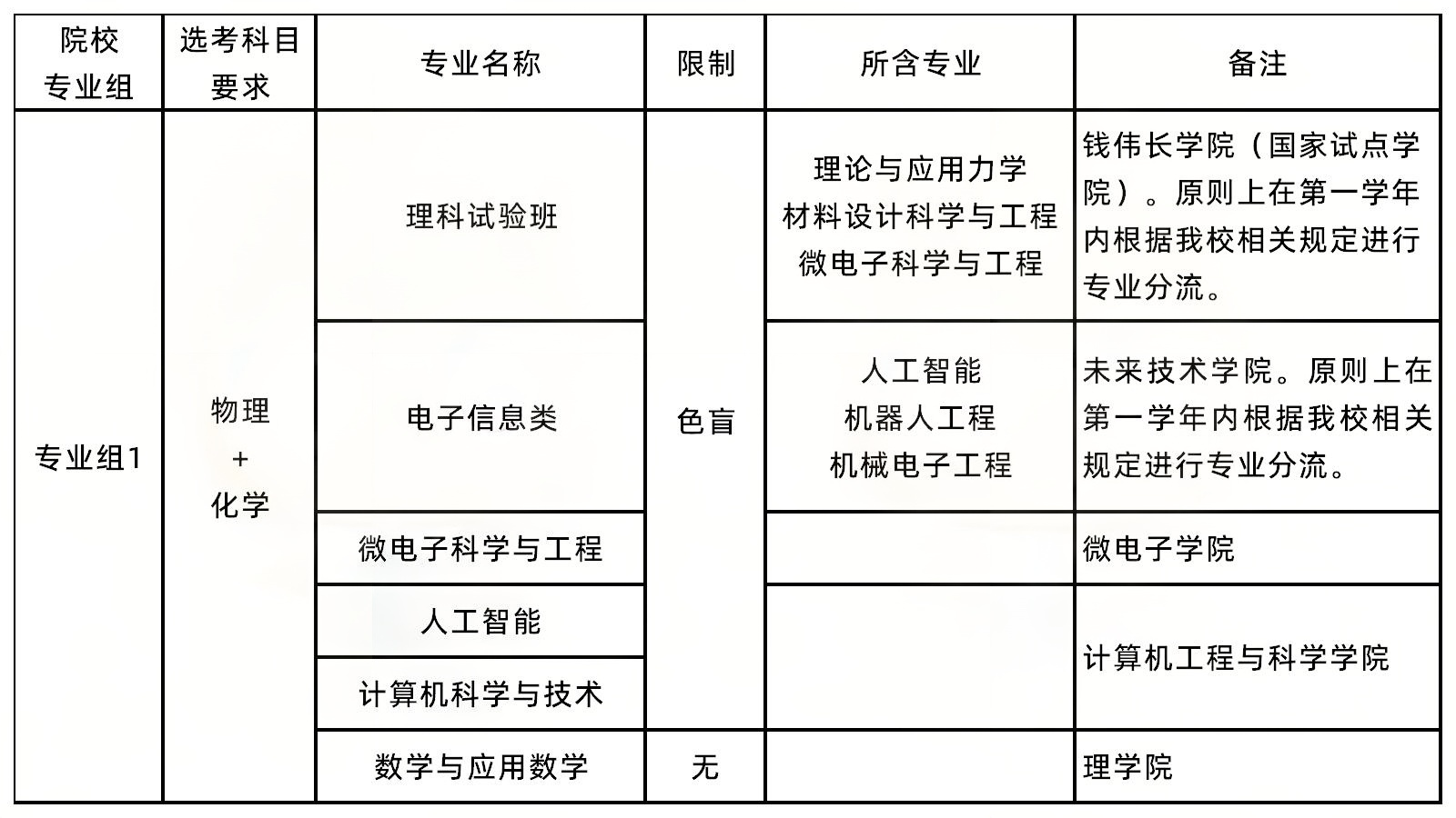 上海大学