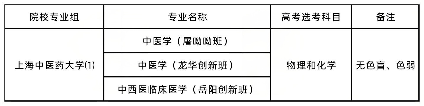 上海中医药大学